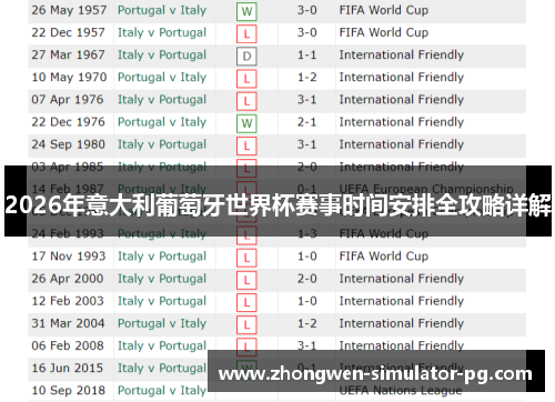 2026年意大利葡萄牙世界杯赛事时间安排全攻略详解 2026年意大利葡萄牙世界杯赛事时间安排全攻略详解