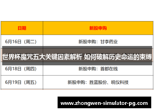 世界杯魔咒五大关键因素解析 如何破解历史命运的束缚 世界杯魔咒五大关键因素解析 如何破解历史命运的束缚