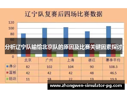 分析辽宁队输给北京队的原因及比赛关键因素探讨 分析辽宁队输给北京队的原因及比赛关键因素探讨