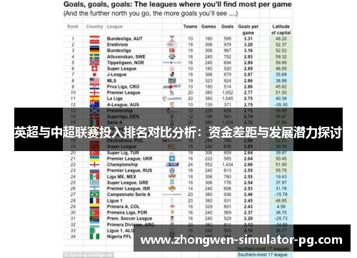 英超与中超联赛投入排名对比分析:资金差距与发展潜力探讨 英超与中超联赛投入排名对比分析:资金差距与发展潜力探讨