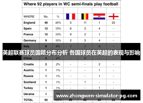 英超联赛球员国籍分布分析 各国球员在英超的表现与影响 英超联赛球员国籍分布分析 各国球员在英超的表现与影响