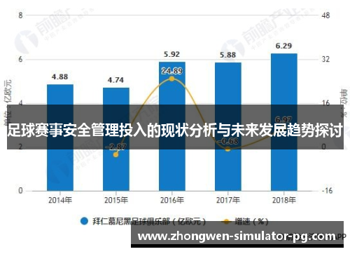 足球赛事安全管理投入的现状分析与未来发展趋势探讨 足球赛事安全管理投入的现状分析与未来发展趋势探讨