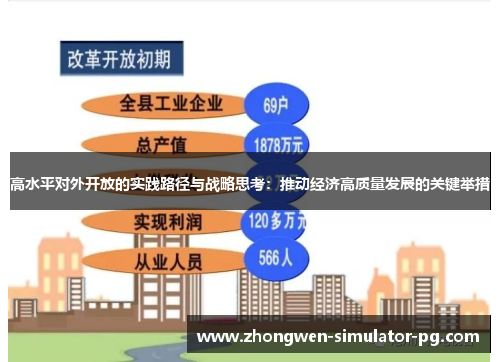 高水平对外开放的实践路径与战略思考:推动经济高质量发展的关键举措 高水平对外开放的实践路径与战略思考:推动经济高质量发展的关键举措