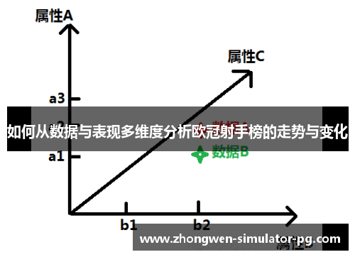 如何从数据与表现多维度分析欧冠射手榜的走势与变化 如何从数据与表现多维度分析欧冠射手榜的走势与变化