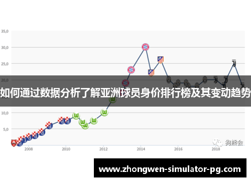 如何通过数据分析了解亚洲球员身价排行榜及其变动趋势 如何通过数据分析了解亚洲球员身价排行榜及其变动趋势