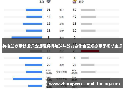 英格兰联赛新援适应进程解析与球队战力变化全面观察赛季初期表现